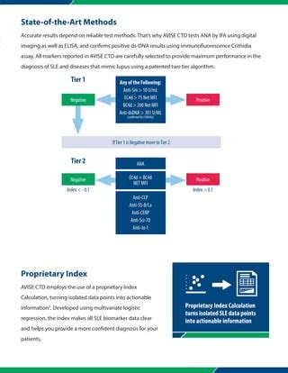 avise patient portal|Testing for Diagnosis of Lupus and Autoimmune Disease .